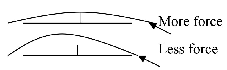 diagram 9